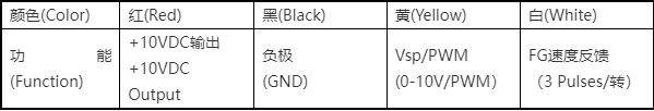 Can a 0-10Vdc EC fan be divided into several fixed speed gears? Can a 0-10Vdc EC fan be divided into several fixed speed gears?