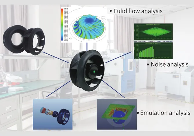 Cena dmuchawy powietrza DC